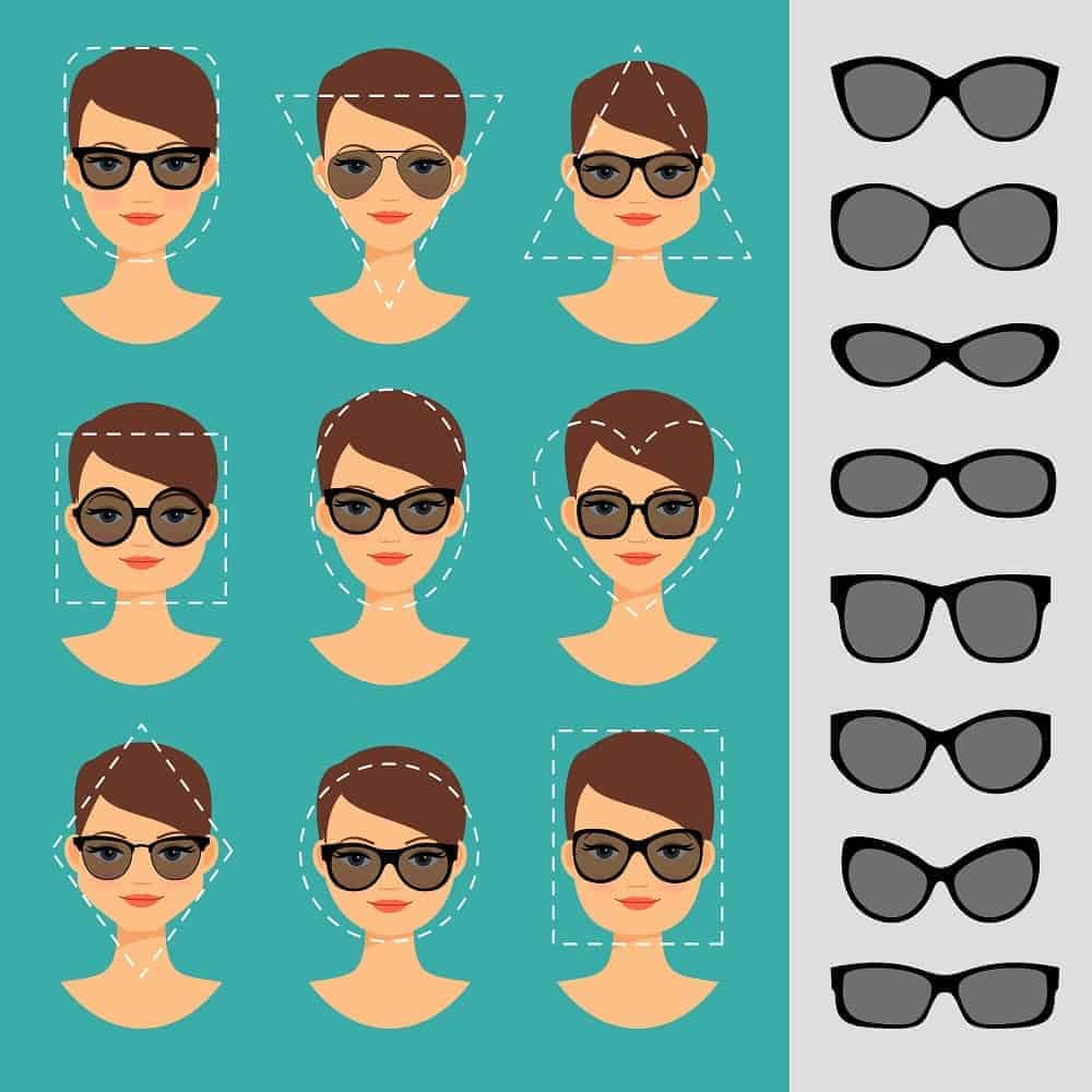 An illustrative diagram of different face shapes and frames.