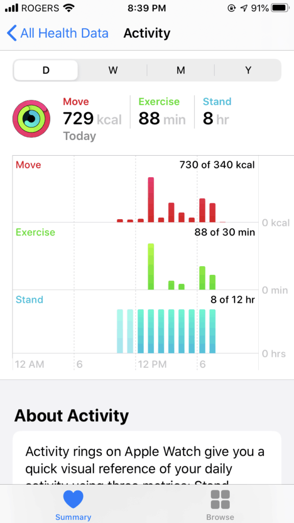 Apple Watch Series 5 rings data