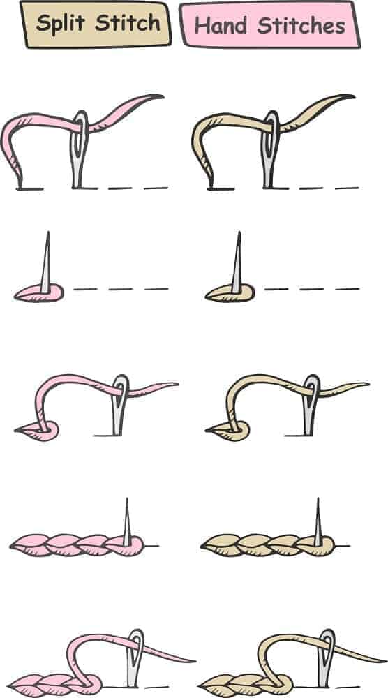 An illustration showcasing the Split Stitch.